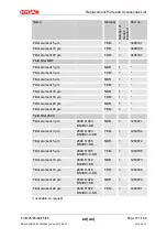 Preview for 151 page of Hydac FluidAqua Mobil FAM 25 Operating And Maintenance Instructions Manual