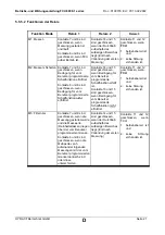 Preview for 21 page of Hydac FluidControl Unit FCU 8000-1 Series Operating And Maintenance Instruction Manual