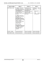 Preview for 22 page of Hydac FluidControl Unit FCU 8000-1 Series Operating And Maintenance Instruction Manual