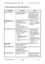 Preview for 51 page of Hydac FluidControl Unit FCU 8000-1 Series Operating And Maintenance Instruction Manual