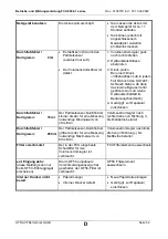 Preview for 52 page of Hydac FluidControl Unit FCU 8000-1 Series Operating And Maintenance Instruction Manual