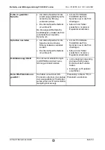 Preview for 53 page of Hydac FluidControl Unit FCU 8000-1 Series Operating And Maintenance Instruction Manual