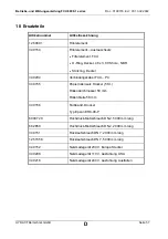 Preview for 57 page of Hydac FluidControl Unit FCU 8000-1 Series Operating And Maintenance Instruction Manual