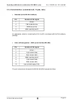 Preview for 82 page of Hydac FluidControl Unit FCU 8000-1 Series Operating And Maintenance Instruction Manual