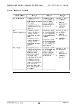 Preview for 84 page of Hydac FluidControl Unit FCU 8000-1 Series Operating And Maintenance Instruction Manual