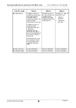 Preview for 85 page of Hydac FluidControl Unit FCU 8000-1 Series Operating And Maintenance Instruction Manual