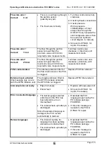 Preview for 115 page of Hydac FluidControl Unit FCU 8000-1 Series Operating And Maintenance Instruction Manual