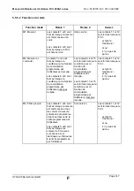 Preview for 147 page of Hydac FluidControl Unit FCU 8000-1 Series Operating And Maintenance Instruction Manual