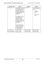 Preview for 148 page of Hydac FluidControl Unit FCU 8000-1 Series Operating And Maintenance Instruction Manual