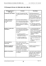 Preview for 176 page of Hydac FluidControl Unit FCU 8000-1 Series Operating And Maintenance Instruction Manual