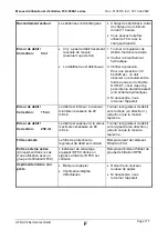 Preview for 177 page of Hydac FluidControl Unit FCU 8000-1 Series Operating And Maintenance Instruction Manual