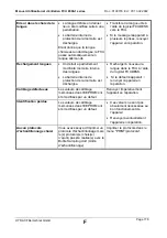 Preview for 178 page of Hydac FluidControl Unit FCU 8000-1 Series Operating And Maintenance Instruction Manual