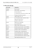 Preview for 181 page of Hydac FluidControl Unit FCU 8000-1 Series Operating And Maintenance Instruction Manual