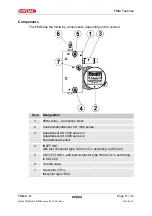 Preview for 17 page of Hydac FMM-O-M Series Installation And Maintenance Instructions Manual