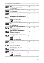 Предварительный просмотр 11 страницы Hydac HDA 5500 SERIES User Manual