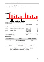 Предварительный просмотр 20 страницы Hydac HDA 5500 SERIES User Manual