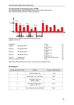 Предварительный просмотр 21 страницы Hydac HDA 5500 SERIES User Manual