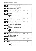 Предварительный просмотр 41 страницы Hydac HDA 5500 SERIES User Manual