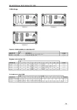 Предварительный просмотр 91 страницы Hydac HDA 5500 SERIES User Manual