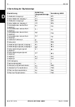 Предварительный просмотр 10 страницы Hydac HNS 526 User Manual