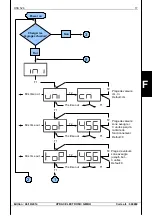 Preview for 81 page of Hydac HNS 526 User Manual