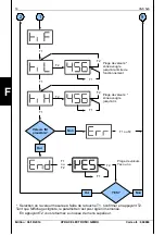 Preview for 82 page of Hydac HNS 526 User Manual