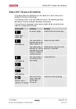 Preview for 54 page of Hydac LVU-CD-40 Operating And Maintenance Instructions Manual