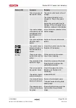 Preview for 55 page of Hydac LVU-CD-40 Operating And Maintenance Instructions Manual