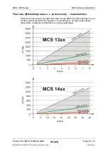 Preview for 36 page of Hydac MCS 13xx Operation And Installation Manua