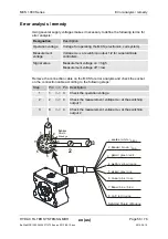 Preview for 56 page of Hydac MCS 13xx Operation And Installation Manua