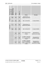 Preview for 57 page of Hydac MCS 13xx Operation And Installation Manua