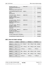 Preview for 64 page of Hydac MCS 13xx Operation And Installation Manua