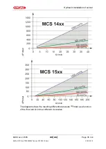 Preview for 35 page of Hydac MCS1 Series Operation And Installation Manual