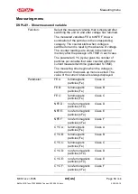 Preview for 50 page of Hydac MCS1 Series Operation And Installation Manual