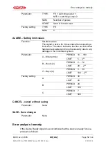 Preview for 52 page of Hydac MCS1 Series Operation And Installation Manual