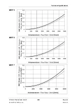 Preview for 13 page of Hydac MRF Manual