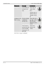 Preview for 40 page of Hydac OffLine Filter BiDirectional OLFBD Series Installation And Maintenance Instructions Manual