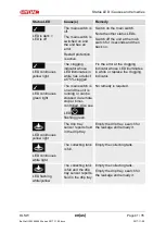 Preview for 41 page of Hydac OLSW Operation And Maintenance Instructions