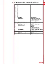 Preview for 9 page of Hydac PTK Series Operating And Maintenance Instructions Manual