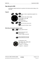 Предварительный просмотр 19 страницы Hydac SMU 1000 Operating Manual