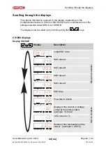 Preview for 42 page of Hydac SMU 1200 Operating Instructions Manual