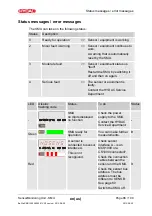 Preview for 86 page of Hydac SMU 1200 Operating Instructions Manual