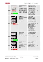 Preview for 88 page of Hydac SMU 1200 Operating Instructions Manual