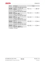 Preview for 94 page of Hydac SMU 1200 Operating Instructions Manual