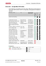 Preview for 96 page of Hydac SMU 1200 Operating Instructions Manual