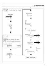 Предварительный просмотр 19 страницы Hydrafeed MSV 65 Operation Manual