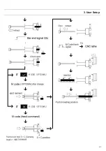 Предварительный просмотр 48 страницы Hydrafeed MSV 65 Operation Manual