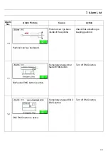 Предварительный просмотр 132 страницы Hydrafeed MSV 65 Operation Manual