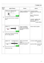 Предварительный просмотр 134 страницы Hydrafeed MSV 65 Operation Manual