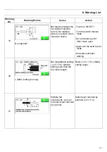 Предварительный просмотр 150 страницы Hydrafeed MSV 65 Operation Manual